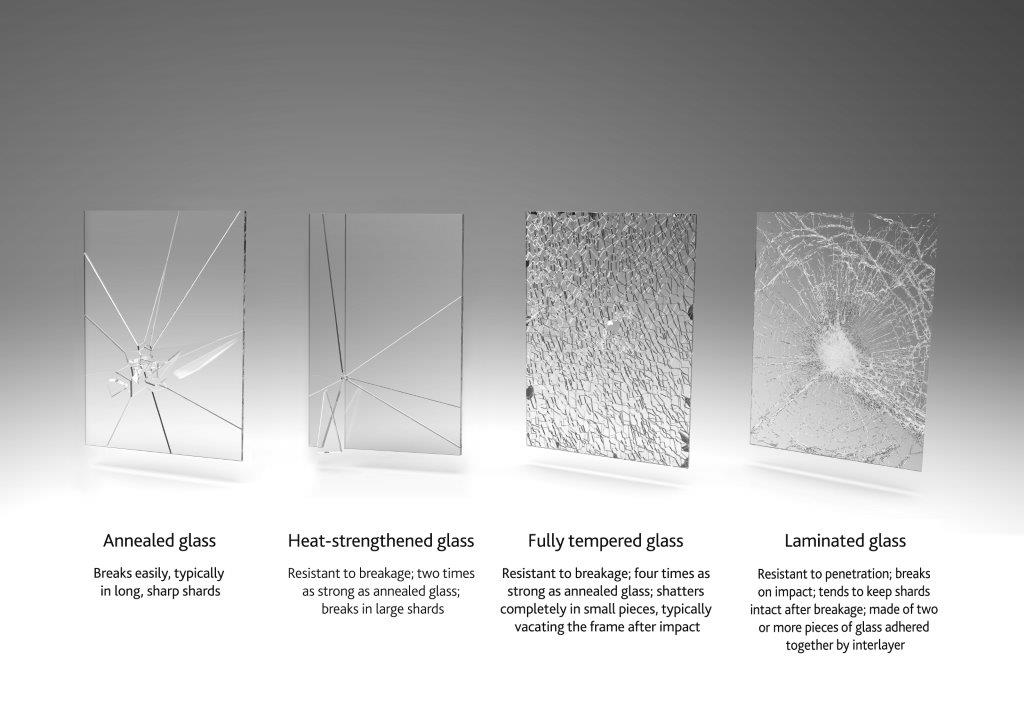 What Is Tempered Glass And What Are Its Benefits?