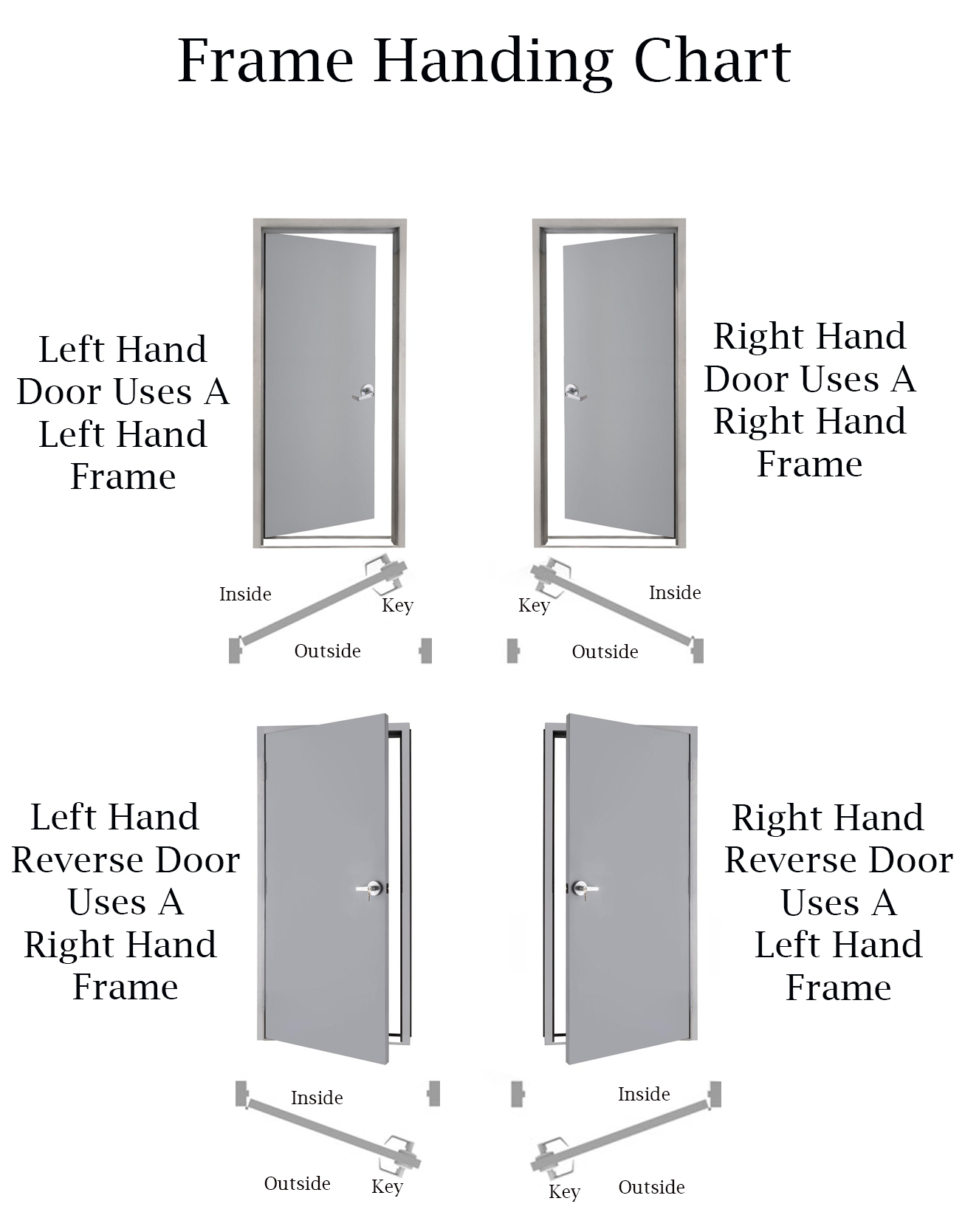 Hollow Metal Door Frames | www.doorclosersusa.com