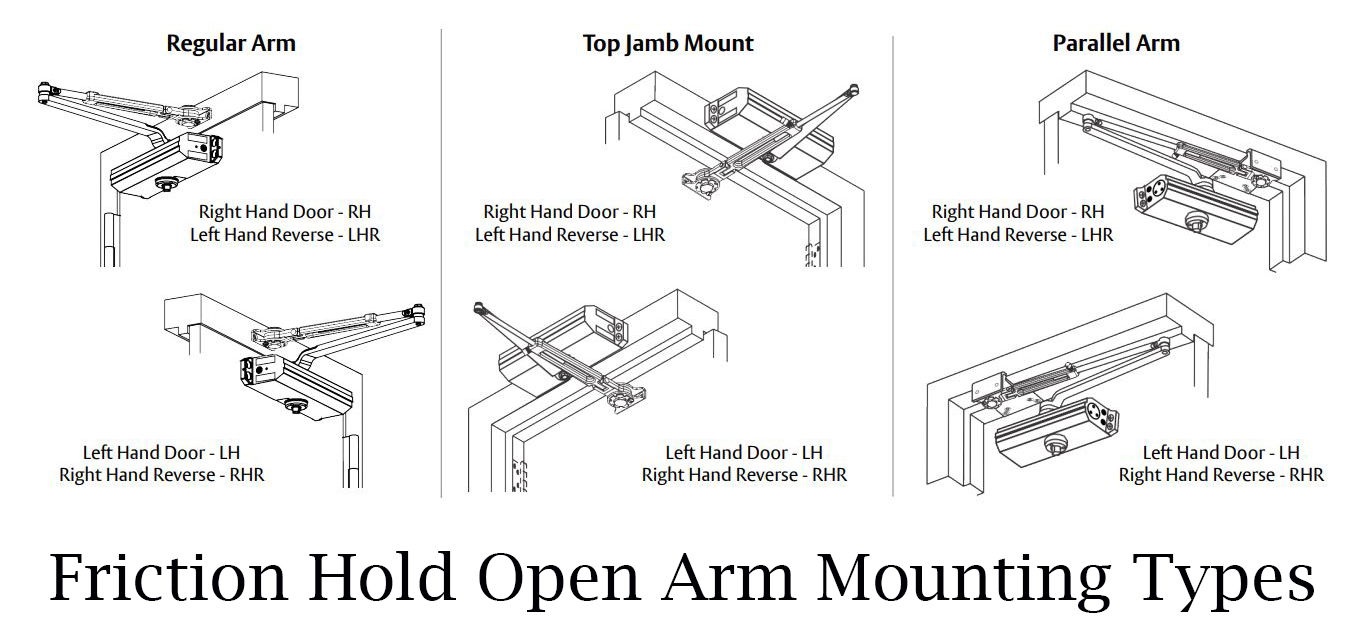 How To Install Door Closer Arm - Reverasite