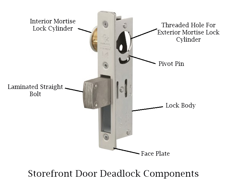 Types of door lock explained 