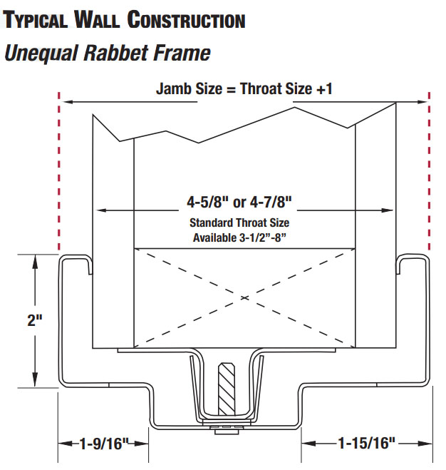 Patriot Hollow Metal Door Drywall Knock Down Frames by Door Closers USA