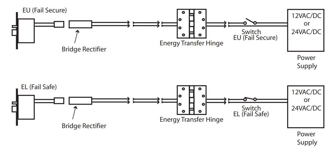 ML70 Electrified Solenoid Classroom Mortise Lock Chassis Only (Schlage  L9000 Series Replica)